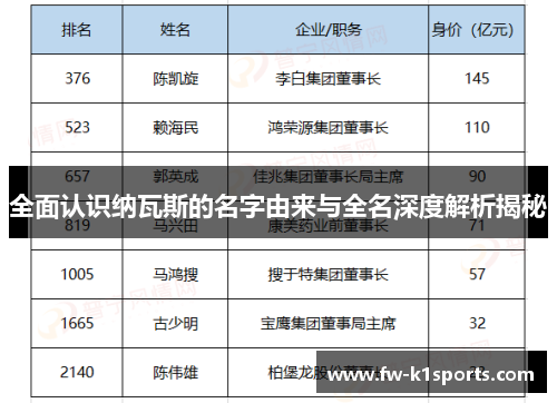 全面认识纳瓦斯的名字由来与全名深度解析揭秘 全面认识纳瓦斯的名字由来与全名深度解析揭秘