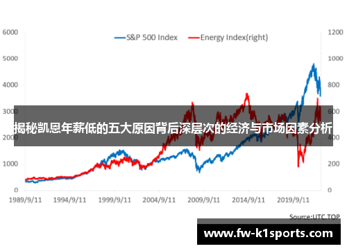 揭秘凯恩年薪低的五大原因背后深层次的经济与市场因素分析 揭秘凯恩年薪低的五大原因背后深层次的经济与市场因素分析
