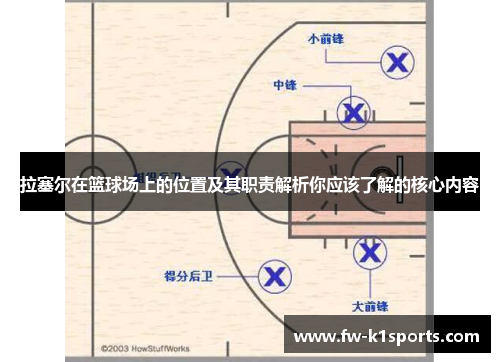拉塞尔在篮球场上的位置及其职责解析你应该了解的核心内容 拉塞尔在篮球场上的位置及其职责解析你应该了解的核心内容