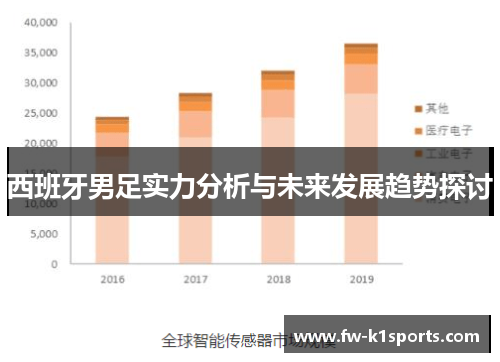 西班牙男足实力分析与未来发展趋势探讨 西班牙男足实力分析与未来发展趋势探讨