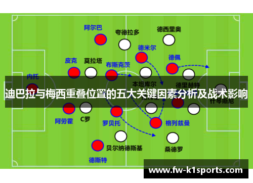 迪巴拉与梅西重叠位置的五大关键因素分析及战术影响