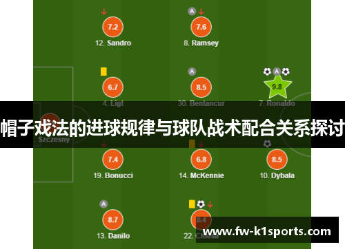 帽子戏法的进球规律与球队战术配合关系探讨 帽子戏法的进球规律与球队战术配合关系探讨