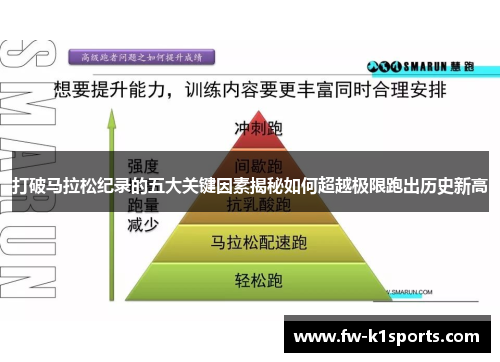 打破马拉松纪录的五大关键因素揭秘如何超越极限跑出历史新高