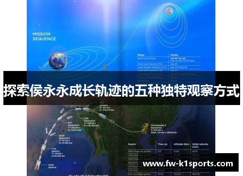探索侯永永成长轨迹的五种独特观察方式 探索侯永永成长轨迹的五种独特观察方式
