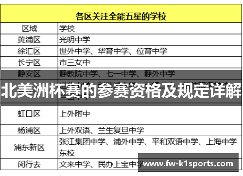 北美洲杯赛的参赛资格及规定详解