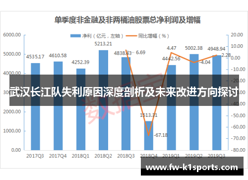武汉长江队失利原因深度剖析及未来改进方向探讨 武汉长江队失利原因深度剖析及未来改进方向探讨