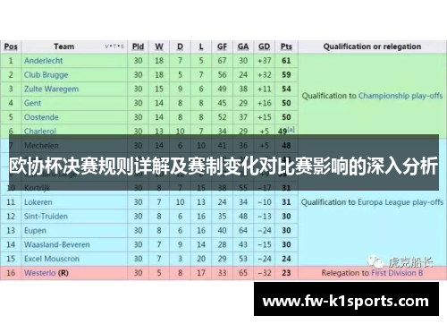 欧协杯决赛规则详解及赛制变化对比赛影响的深入分析 欧协杯决赛规则详解及赛制变化对比赛影响的深入分析