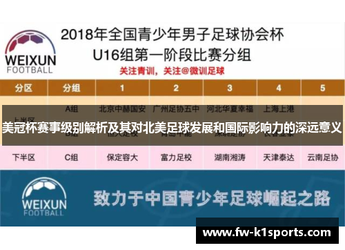 美冠杯赛事级别解析及其对北美足球发展和国际影响力的深远意义