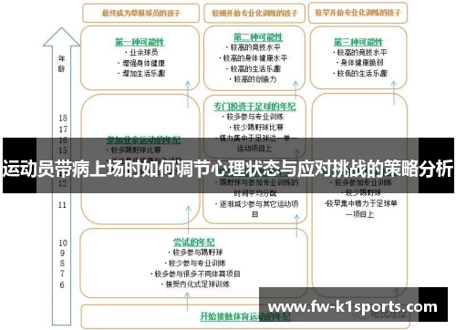 运动员带病上场时如何调节心理状态与应对挑战的策略分析 运动员带病上场时如何调节心理状态与应对挑战的策略分析
