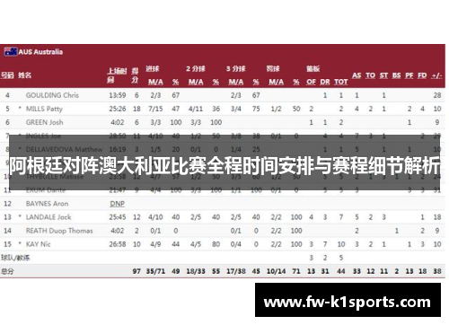 阿根廷对阵澳大利亚比赛全程时间安排与赛程细节解析 阿根廷对阵澳大利亚比赛全程时间安排与赛程细节解析