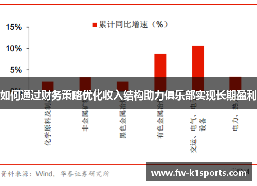如何通过财务策略优化收入结构助力俱乐部实现长期盈利 如何通过财务策略优化收入结构助力俱乐部实现长期盈利