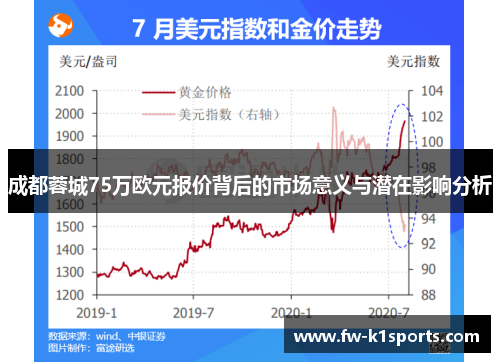 成都蓉城75万欧元报价背后的市场意义与潜在影响分析