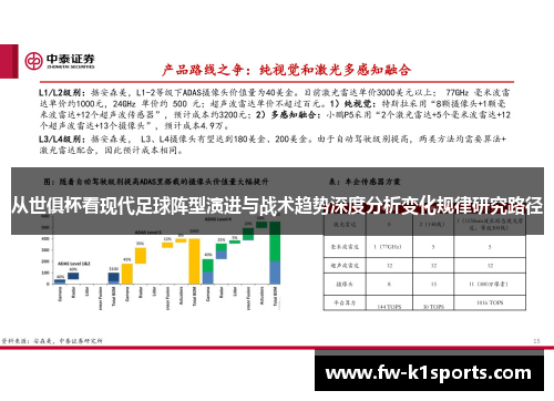 从世俱杯看现代足球阵型演进与战术趋势深度分析变化规律研究路径 从世俱杯看现代足球阵型演进与战术趋势深度分析变化规律研究路径