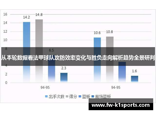 从本轮数据看法甲球队攻防效率变化与胜负走向解析趋势全景研判 从本轮数据看法甲球队攻防效率变化与胜负走向解析趋势全景研判