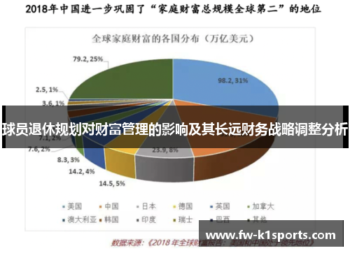 球员退休规划对财富管理的影响及其长远财务战略调整分析 球员退休规划对财富管理的影响及其长远财务战略调整分析