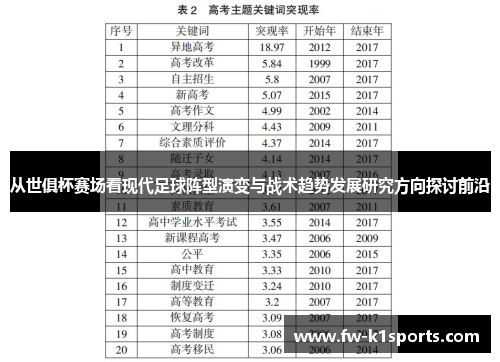 从世俱杯赛场看现代足球阵型演变与战术趋势发展研究方向探讨前沿