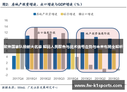 聚焦国家队最新大名单 解码人员取舍与战术信号走势与未来布局全解析